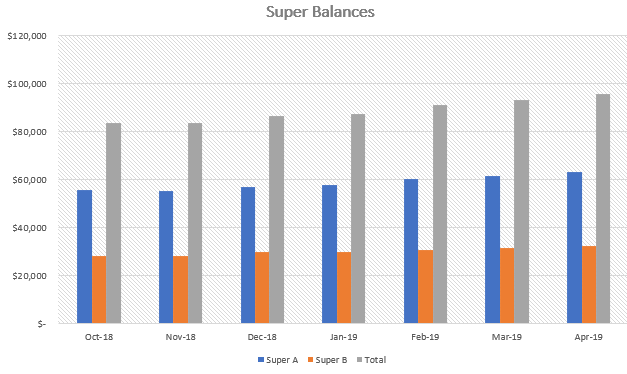 Super Balance 1